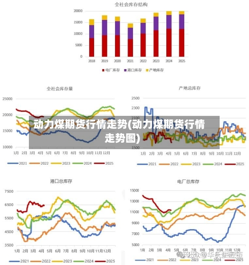 动力煤期货行情走势(动力煤期货行情走势图)