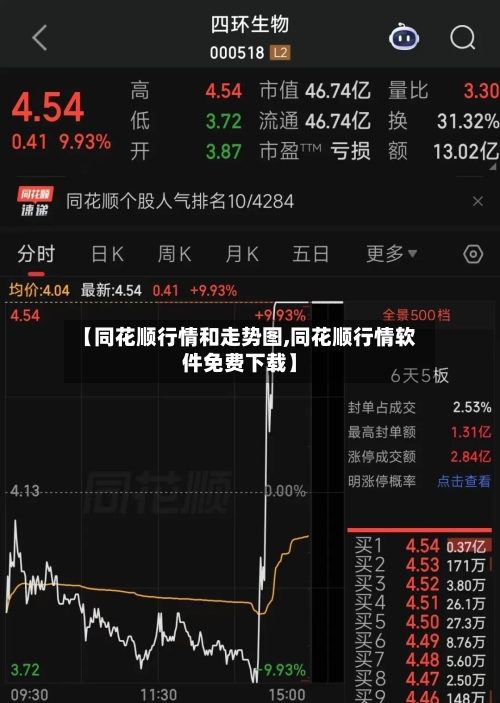 【同花顺行情和走势图,同花顺行情软件免费下载】