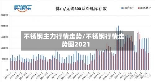 不锈钢主力行情走势/不锈钢行情走势图2021