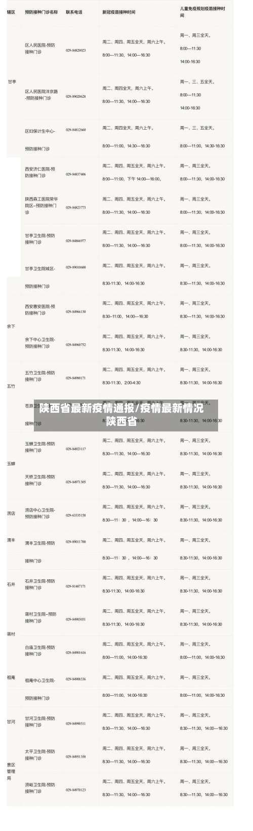 陕西省最新疫情通报/疫情最新情况陕西省