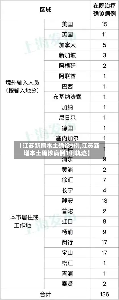 【江苏新增本土确诊9例,江苏新增本土确诊病例1例轨迹】