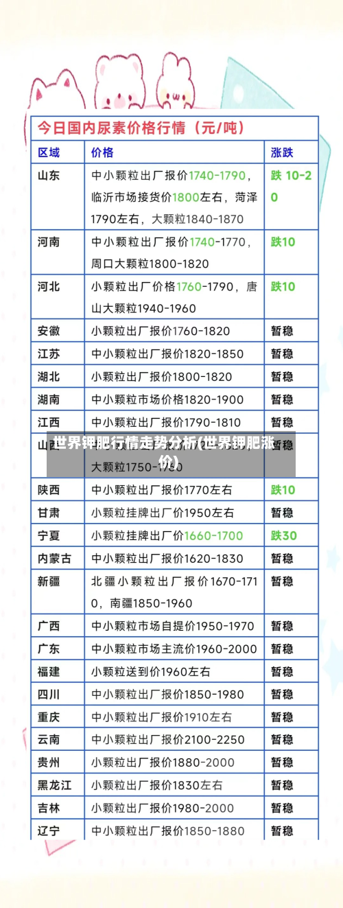 世界钾肥行情走势分析(世界钾肥涨价)