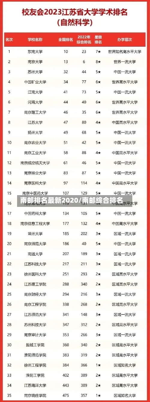 南邮排名最新2020/南邮综合排名