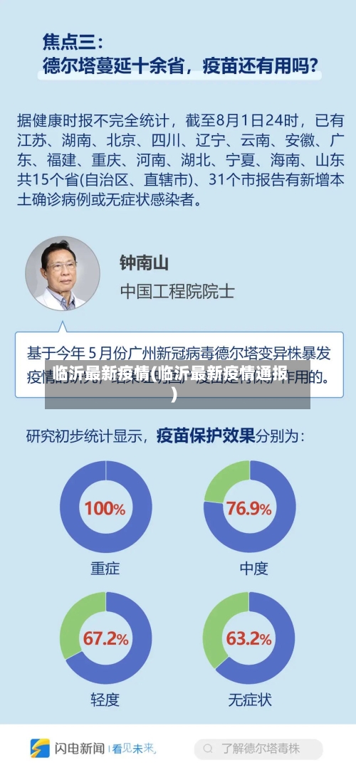 临沂最新疫情(临沂最新疫情通报)