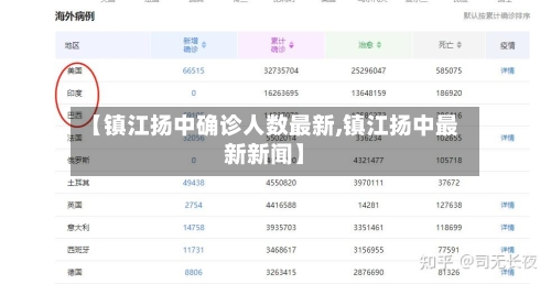 【镇江扬中确诊人数最新,镇江扬中最新新闻】