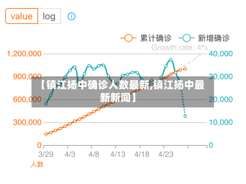 【镇江扬中确诊人数最新,镇江扬中最新新闻】
