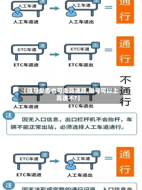 【限号是否也可走高速路,限号可以上高速不?】