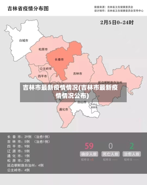 吉林市最新疫情情况(吉林市最新疫情情况公布)