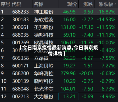 【今日南京疫情最新消息,今日南京疫情详情】