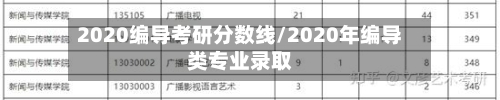 2020编导考研分数线/2020年编导类专业录取