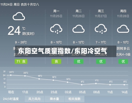 东阳空气质量指数/东阳冷空气