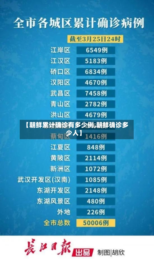 【朝鲜累计确诊有多少例,朝鲜确诊多少人】