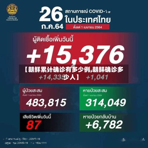 【朝鲜累计确诊有多少例,朝鲜确诊多少人】