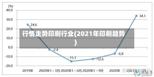行情走势印刷行业(2021年印刷趋势)