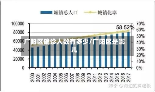 广阳区确诊人数有多少/广阳区是哪儿