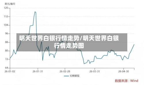 明天世界白银行情走势/明天世界白银行情走势图