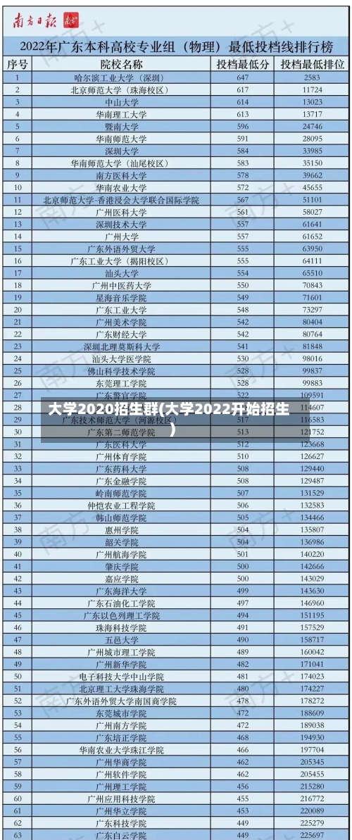 大学2020招生群(大学2022开始招生)