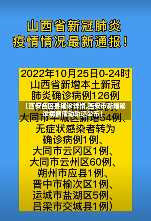 【西安各区县确诊详情,西安市新增确诊病例活动轨迹公布】