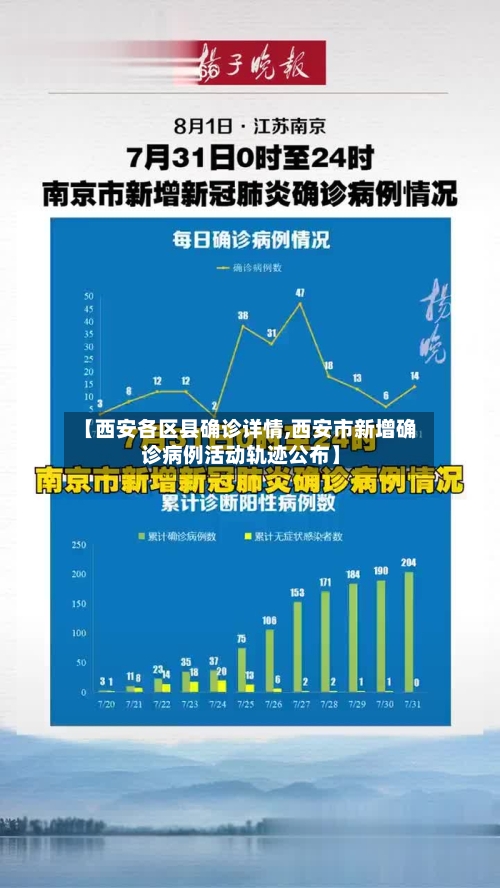 【西安各区县确诊详情,西安市新增确诊病例活动轨迹公布】
