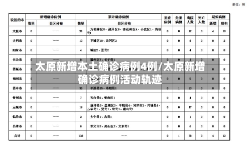 太原新增本土确诊病例4例/太原新增确诊病例活动轨迹