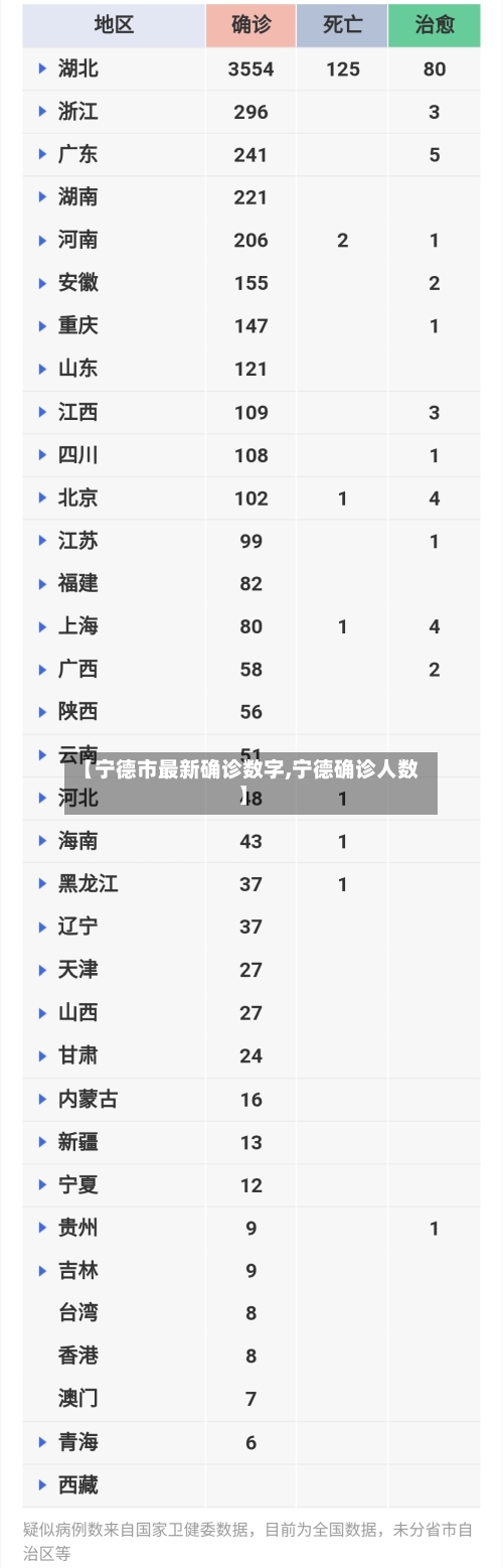 【宁德市最新确诊数字,宁德确诊人数】