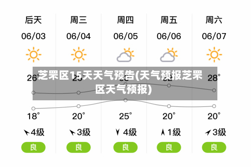 芝罘区15天天气预告(天气预报芝罘区天气预报)