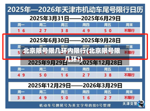 北京限号限几环内限行(北京限号限几环?)