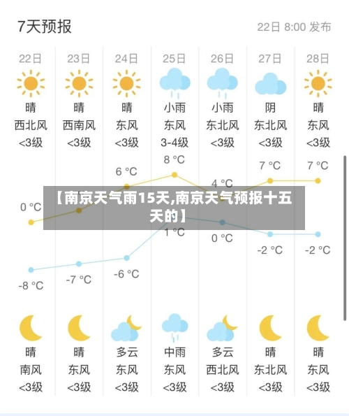 【南京天气雨15天,南京天气预报十五天的】