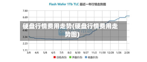 硬盘行情费用走势(硬盘行情费用走势图)