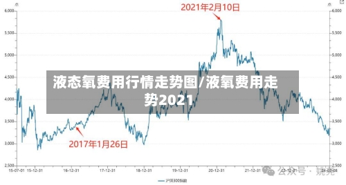 液态氧费用行情走势图/液氧费用走势2021