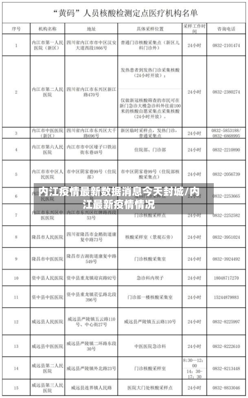 内江疫情最新数据消息今天封城/内江最新疫情情况