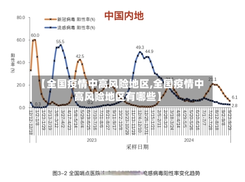 【全国疫情中高风险地区,全国疫情中高风险地区有哪些】