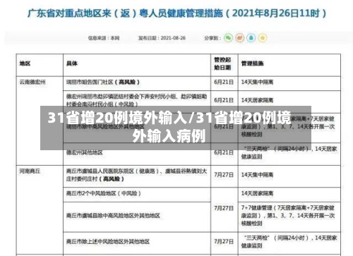 31省增20例境外输入/31省增20例境外输入病例