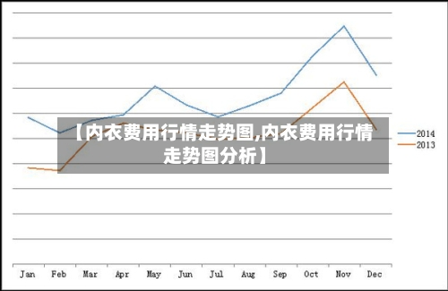 【内衣费用行情走势图,内衣费用行情走势图分析】