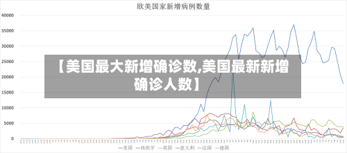 【美国最大新增确诊数,美国最新新增确诊人数】
