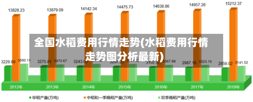 全国水稻费用行情走势(水稻费用行情走势图分析最新)