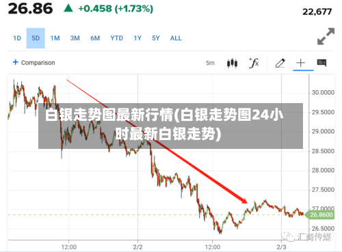 白银走势图最新行情(白银走势图24小时最新白银走势)