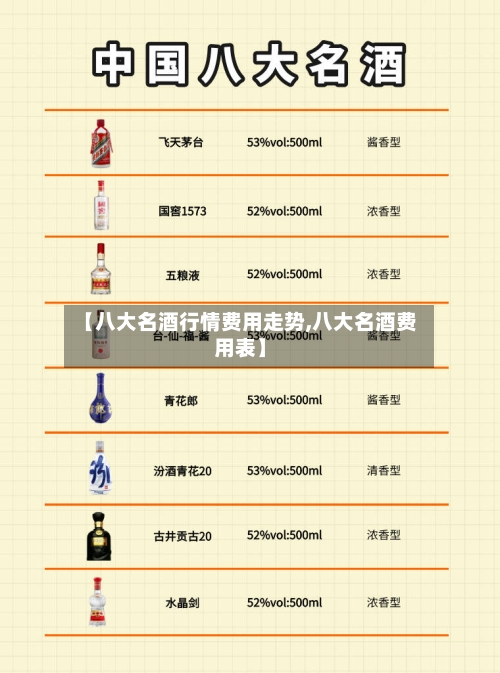【八大名酒行情费用走势,八大名酒费用表】