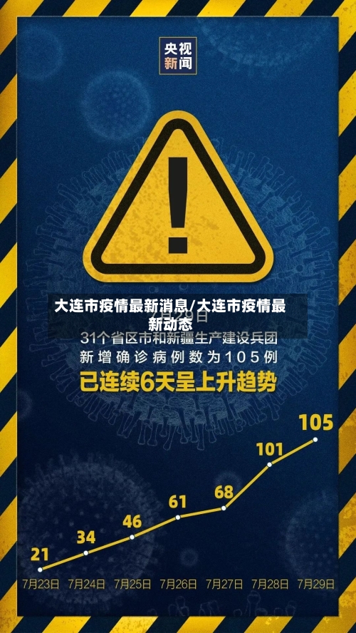 大连市疫情最新消息/大连市疫情最新动态