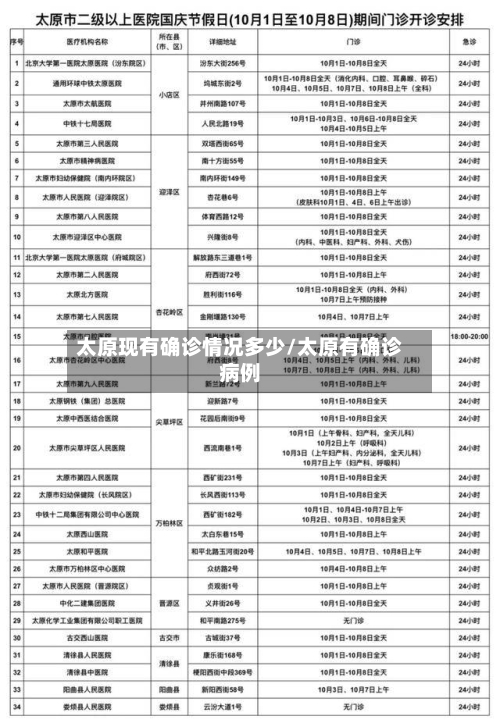 太原现有确诊情况多少/太原有确诊病例