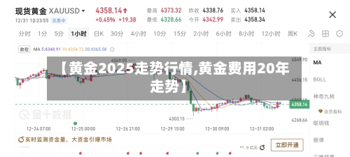 【黄金2025走势行情,黄金费用20年走势】