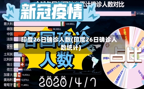 印度26日确诊人数(印度26日确诊人数统计)
