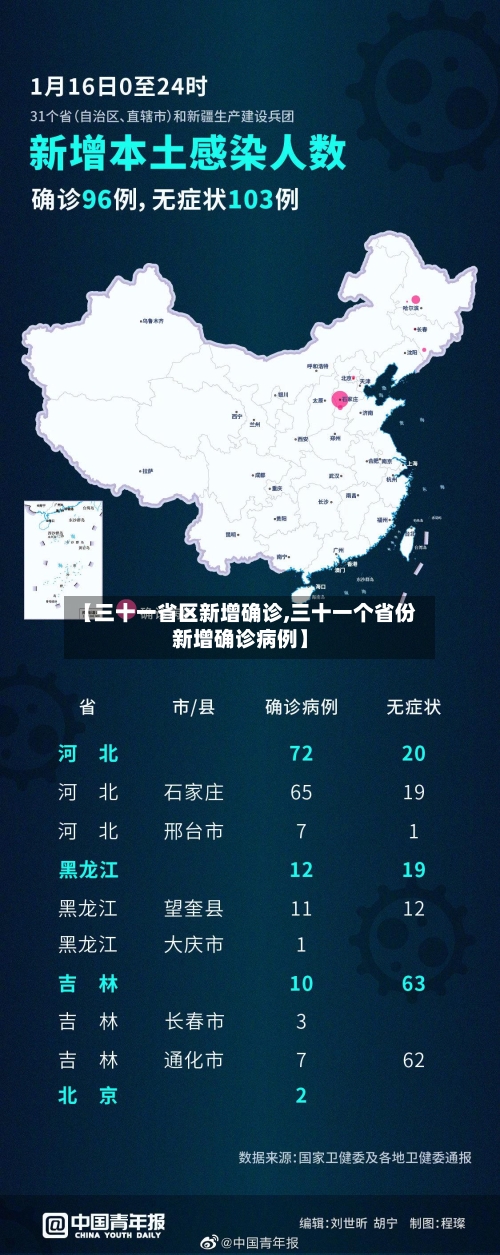 【三十一省区新增确诊,三十一个省份新增确诊病例】