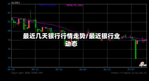 最近几天银行行情走势/最近银行业动态