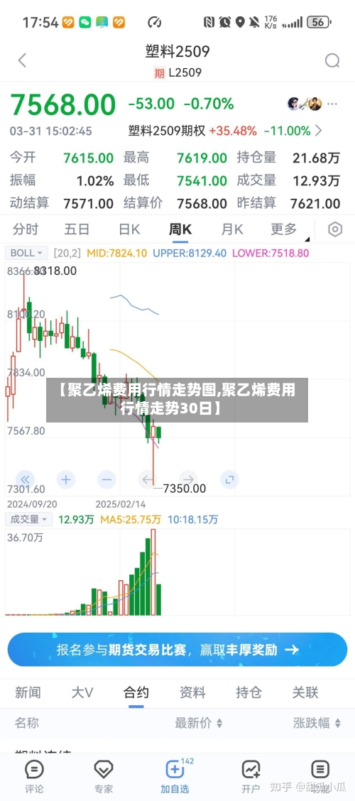 【聚乙烯费用行情走势图,聚乙烯费用行情走势30日】