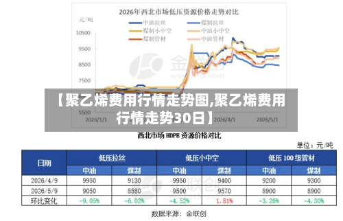 【聚乙烯费用行情走势图,聚乙烯费用行情走势30日】