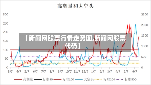【新闻网股票行情走势图,新闻网股票代码】