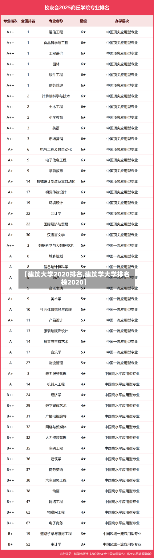 【建筑大学2020排名,建筑学大学排名榜2020】