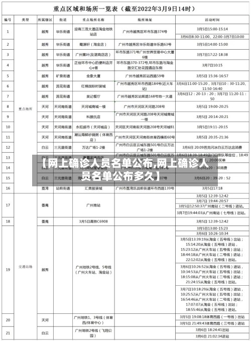 【网上确诊人员名单公布,网上确诊人员名单公布多久】