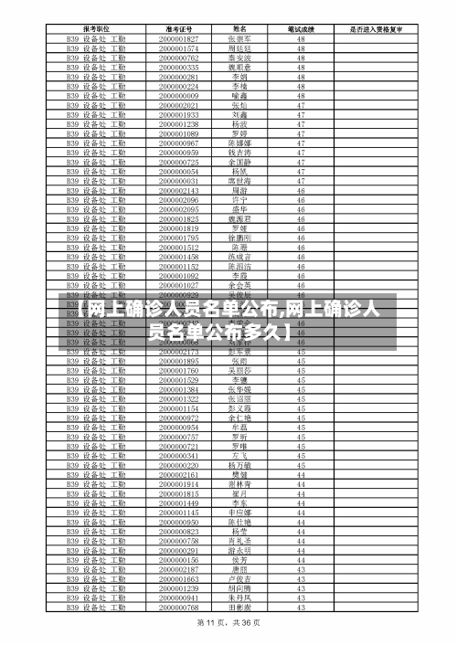 【网上确诊人员名单公布,网上确诊人员名单公布多久】